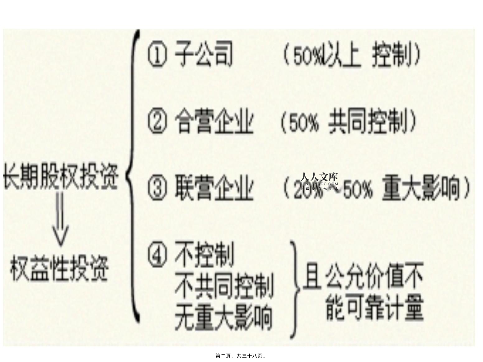 公司股权投资管理与财务会计分析的整合路径研究