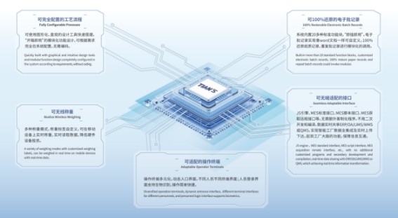 天俱时T-MES荣获&ldquo;2023年度河北省优秀软件产品&rdquo;荣誉
