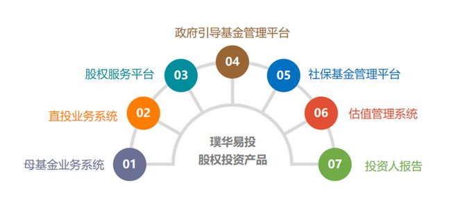璞华易投估值管理系统 灵活多样的数据模型让估值更加精准高效